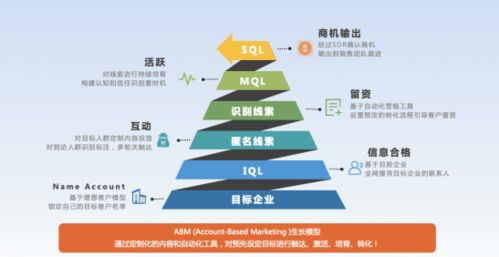 火眼云完成5000萬元A輪融資，引領國內ABM營銷技術服務新浪潮