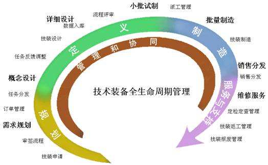 項(xiàng)目實(shí)施中的六角色協(xié)同 以技術(shù)服務(wù)為核心的動(dòng)態(tài)解讀